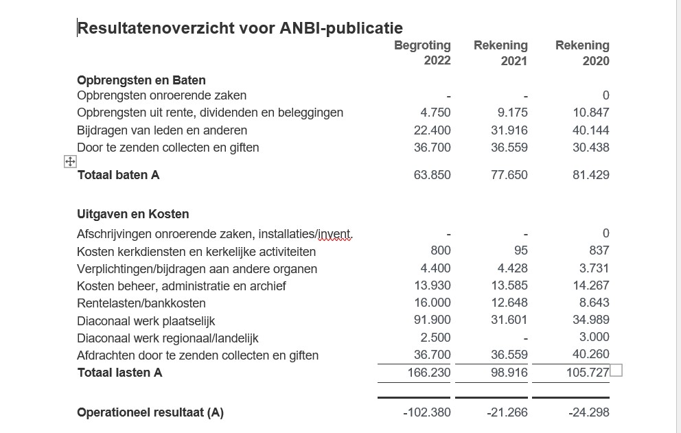 output grens Vruchtbaar ANBI Diaconie PGV - Protestantse Gemeente Voorburg